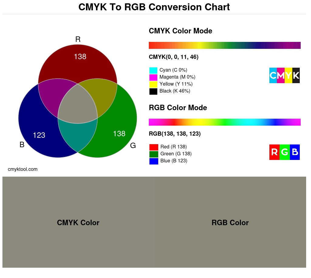 Color conversion chart for CMYK 0% 0% 11% 46% to RGB 138 138 123 Translation