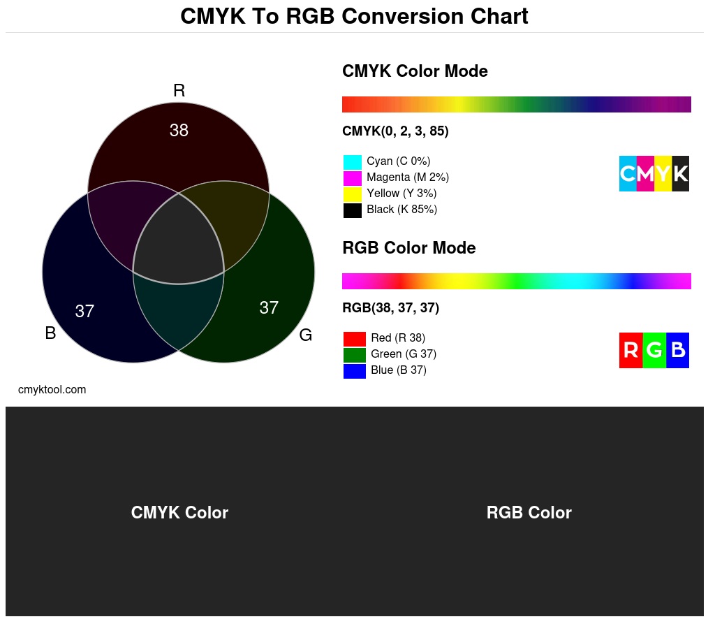 Color conversion chart for CMYK 0% 2% 3% 85% to RGB 38 37 37 Translation