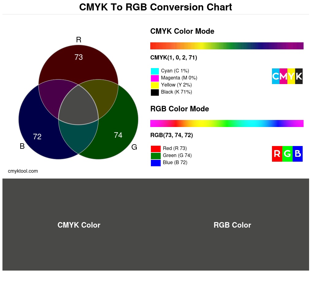 Color conversion chart for CMYK 1% 0% 2% 71% to RGB 73 74 72 Translation