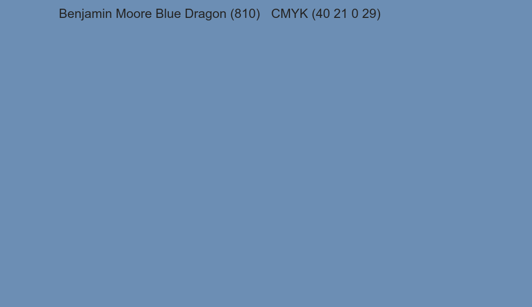 Color Benjamin Moore Blue Dragon (810) to CMYK (40 21 0 29) converter Color Benjamin Moore Blue Dragon (810) to CMYK (40 21 0 29) converter