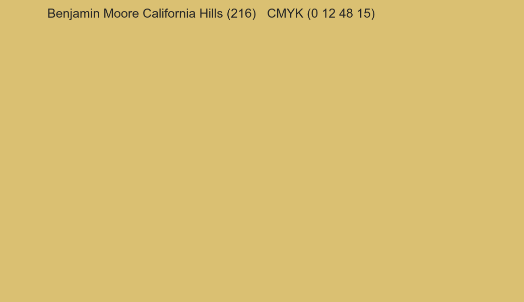 Color Benjamin Moore California Hills (216) to CMYK (0 12 48 15) converter Color Benjamin Moore California Hills (216) to CMYK (0 12 48 15) converter