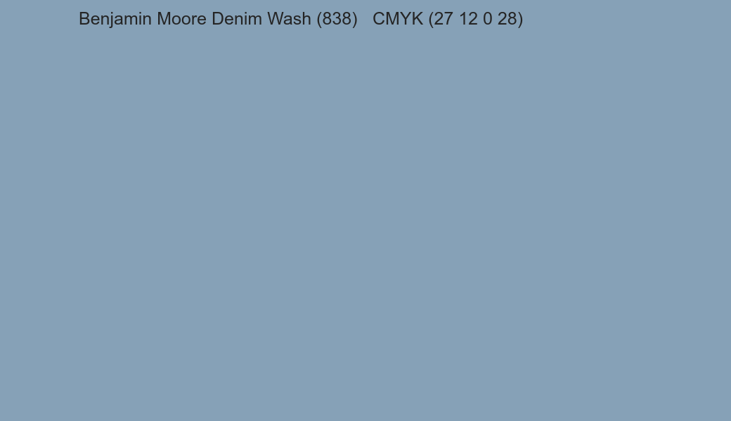Color Benjamin Moore Denim Wash (838) to CMYK (27 12 0 28) converter Color Benjamin Moore Denim Wash (838) to CMYK (27 12 0 28) converter