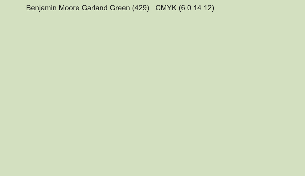 Color Benjamin Moore Garland Green (429) to CMYK (6 0 14 12) converter Color Benjamin Moore Garland Green (429) to CMYK (6 0 14 12) converter