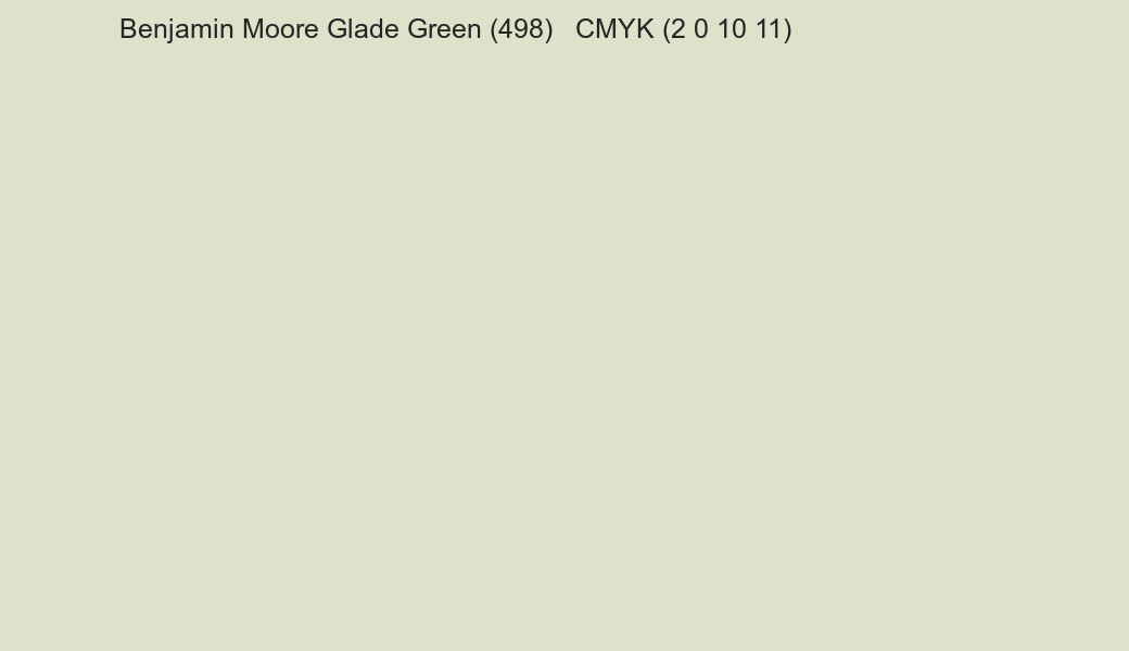 Color Benjamin Moore Glade Green (498) to CMYK (2 0 10 11) converter Color Benjamin Moore Glade Green (498) to CMYK (2 0 10 11) converter