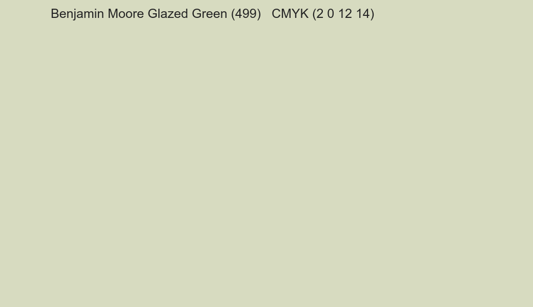 Color Benjamin Moore Glazed Green (499) to CMYK (2 0 12 14) converter Color Benjamin Moore Glazed Green (499) to CMYK (2 0 12 14) converter