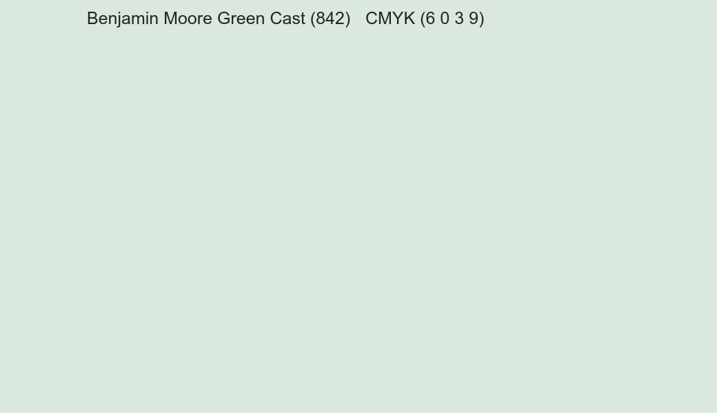 Color Benjamin Moore Green Cast (842) to CMYK (6 0 3 9) converter Color Benjamin Moore Green Cast (842) to CMYK (6 0 3 9) converter