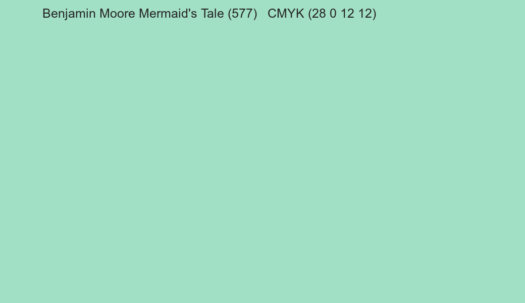Color Benjamin Moore Mermaid's Tale (577) to CMYK (28 0 12 12) converter Color Benjamin Moore Mermaid's Tale (577) to CMYK (28 0 12 12) converter