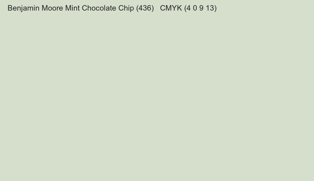 Color Benjamin Moore Mint Chocolate Chip (436) to CMYK (4 0 9 13) converter Color Benjamin Moore Mint Chocolate Chip (436) to CMYK (4 0 9 13) converter