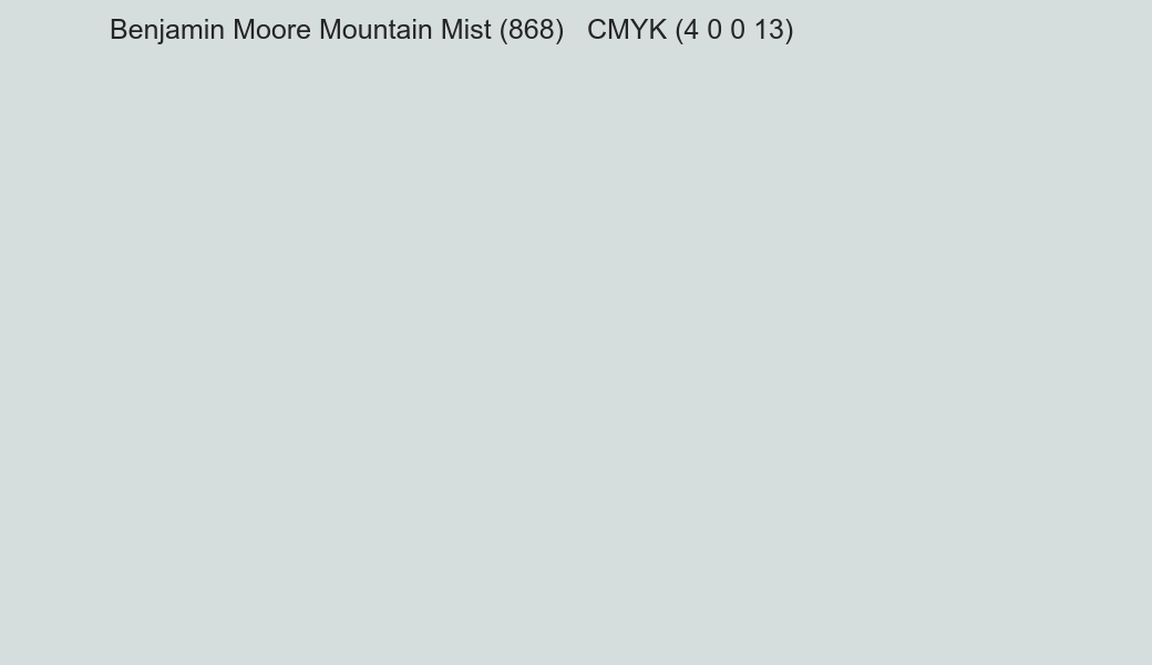 Color Benjamin Moore Mountain Mist (868) to CMYK (4 0 0 13) converter Color Benjamin Moore Mountain Mist (868) to CMYK (4 0 0 13) converter