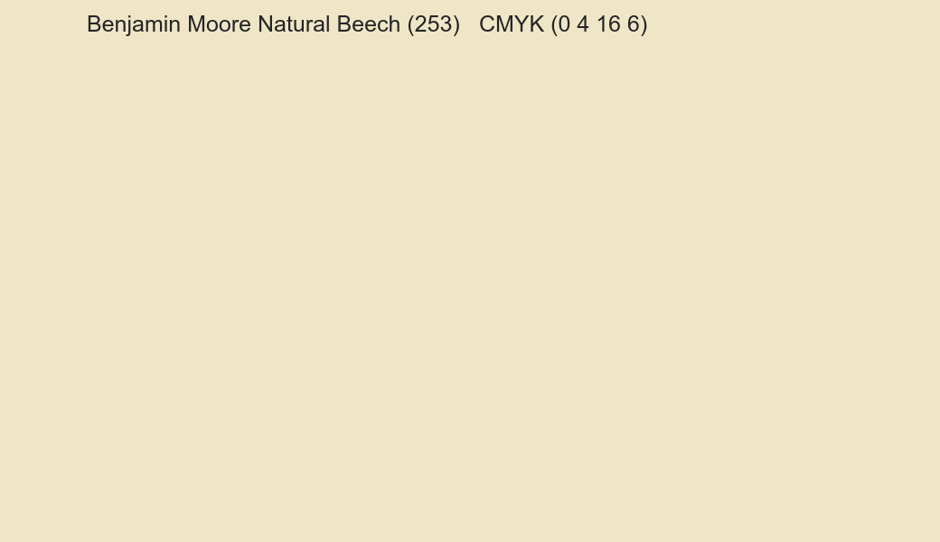 Color Benjamin Moore Natural Beech (253) to CMYK (0 4 16 6) converter Color Benjamin Moore Natural Beech (253) to CMYK (0 4 16 6) converter
