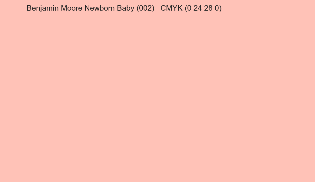 Color Benjamin Moore Newborn Baby (002) to CMYK (0 24 28 0) converter Color Benjamin Moore Newborn Baby (002) to CMYK (0 24 28 0) converter