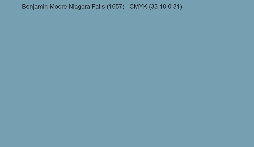 Color Benjamin Moore Niagara Falls (1657) to CMYK (33 10 0 31) converter Color Benjamin Moore Niagara Falls (1657) to CMYK (33 10 0 31) converter