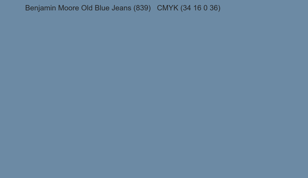 Color Benjamin Moore Old Blue Jeans (839) to CMYK (34 16 0 36) converter Color Benjamin Moore Old Blue Jeans (839) to CMYK (34 16 0 36) converter