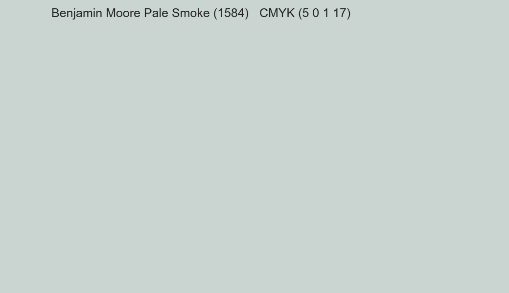 Color Benjamin Moore Pale Smoke (1584) to CMYK (5 0 1 17) converter Color Benjamin Moore Pale Smoke (1584) to CMYK (5 0 1 17) converter
