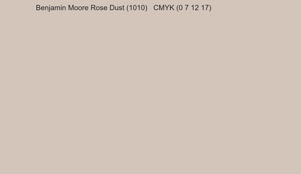Color Benjamin Moore Rose Dust (1010) to CMYK (0 7 12 17) converter Color Benjamin Moore Rose Dust (1010) to CMYK (0 7 12 17) converter