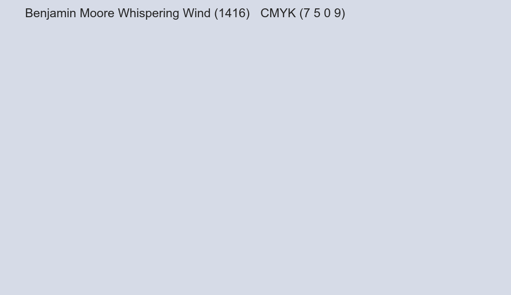Color Benjamin Moore Whispering Wind (1416) to CMYK (7 5 0 9) converter Color Benjamin Moore Whispering Wind (1416) to CMYK (7 5 0 9) converter