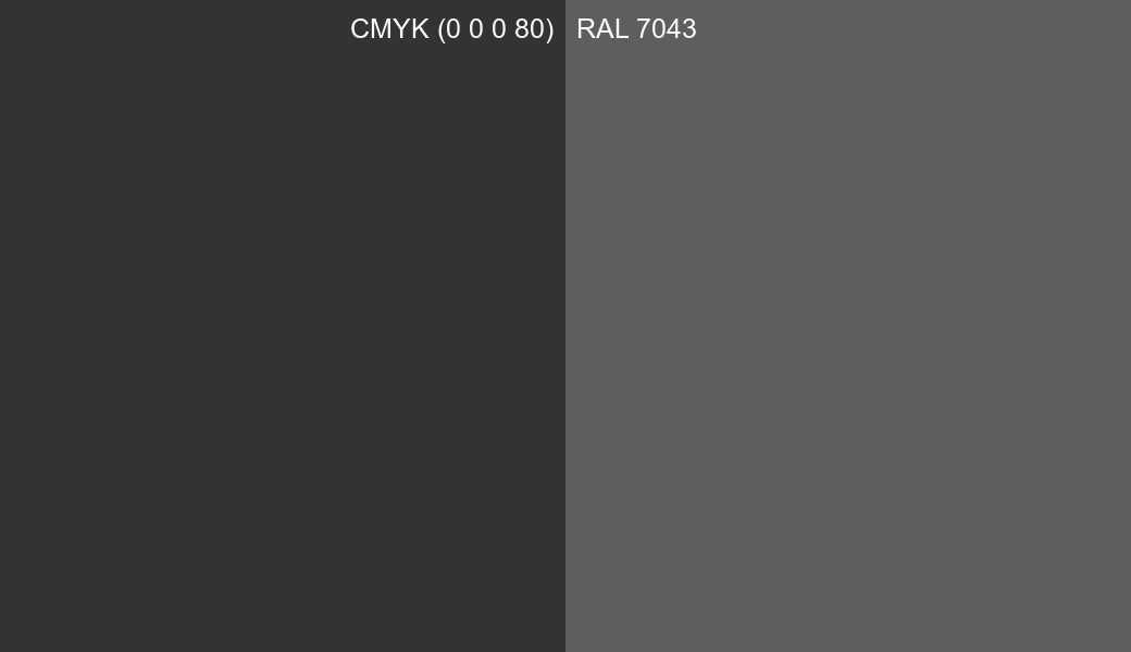 CMYK Color CMYK (0 0 0 80) vs RAL 7043 side by side comparison