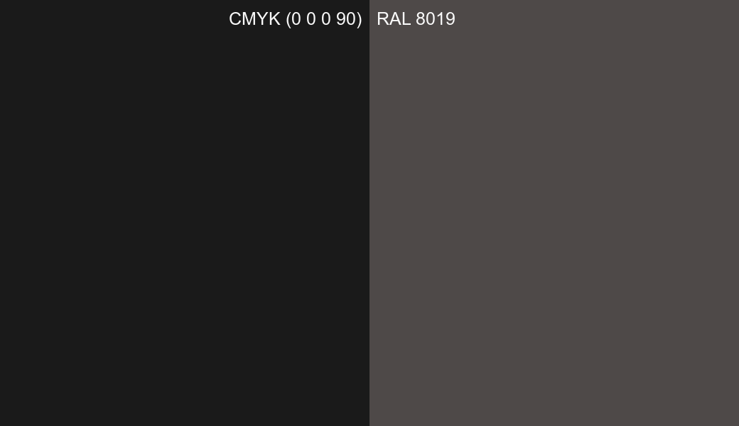 CMYK Color CMYK (0 0 0 90) vs RAL 8019 side by side comparison