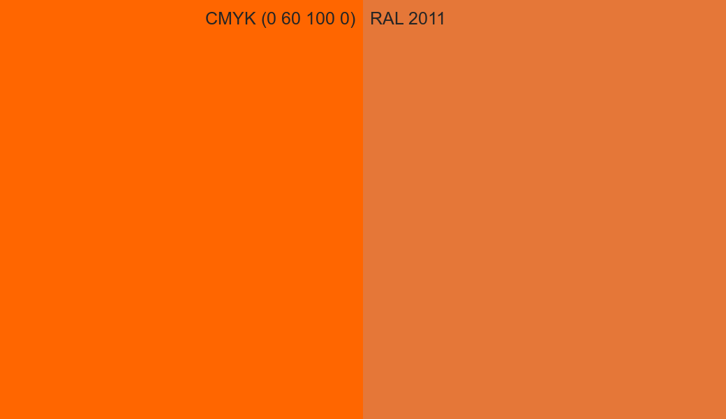 CMYK Color CMYK (0 60 100 0) vs RAL 2011 side by side comparison