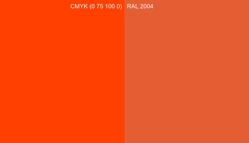 CMYK Color CMYK (0 75 100 0) vs RAL 2004 side by side comparison