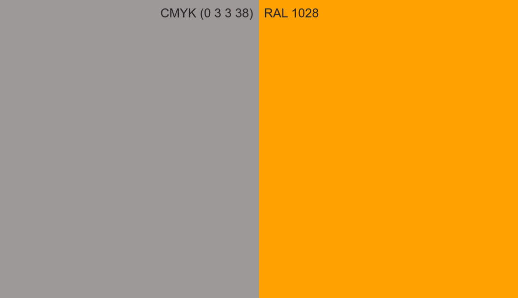 CMYK Color CMYK (0 3 3 38) vs RAL 1028 side by side comparison