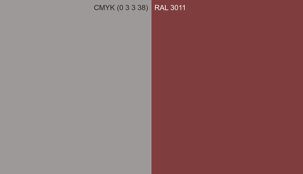 CMYK Color CMYK (0 3 3 38) vs RAL 3011 side by side comparison