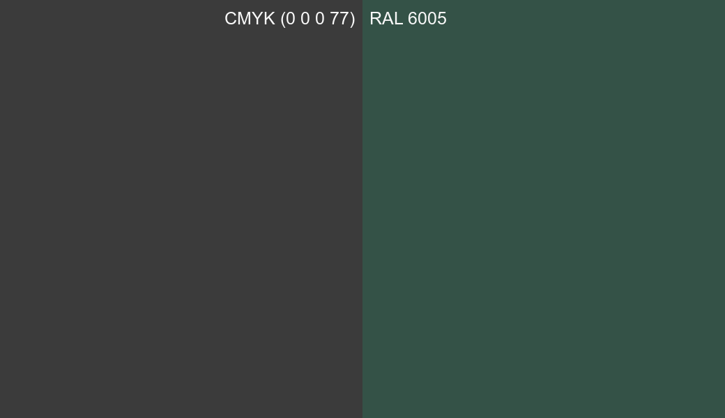 CMYK Color CMYK (0 0 0 77) vs RAL 6005 side by side comparison CMYK Color CMYK (0 0 0 77) vs RAL 6005 side by side comparison
