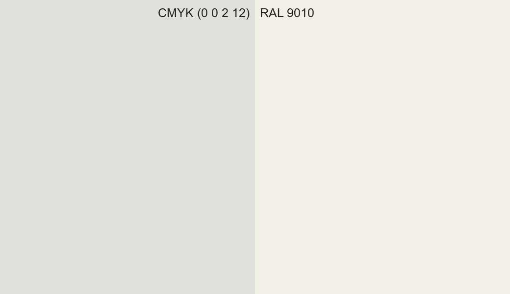 CMYK Color CMYK (0 0 2 12) vs RAL 9010 side by side comparison CMYK Color CMYK (0 0 2 12) vs RAL 9010 side by side comparison