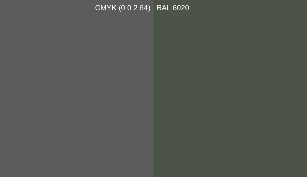 CMYK Color CMYK (0 0 2 64) vs RAL 6020 side by side comparison CMYK Color CMYK (0 0 2 64) vs RAL 6020 side by side comparison