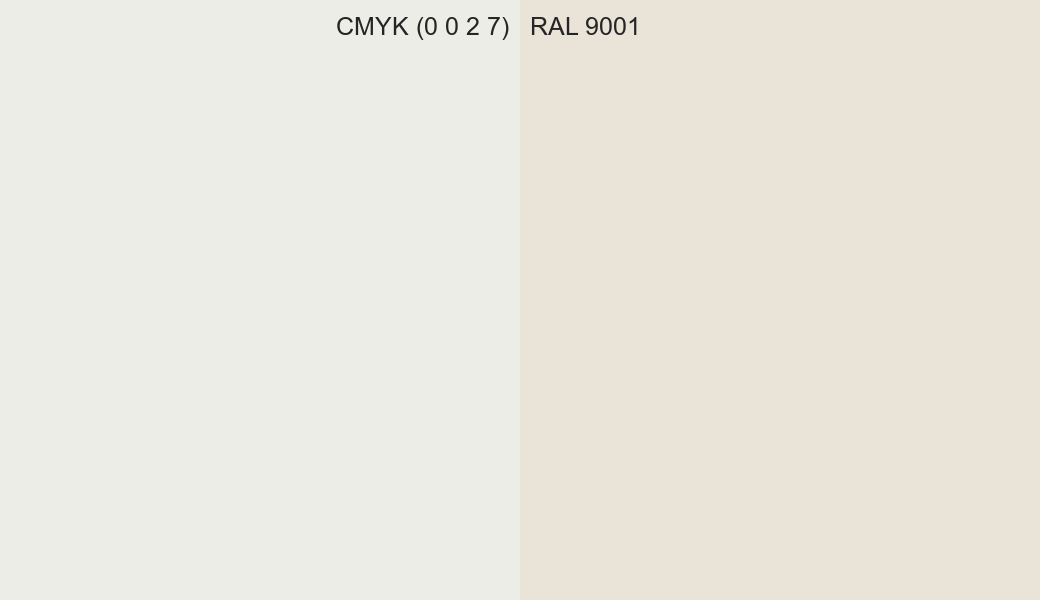 CMYK Color CMYK (0 0 2 7) vs RAL 9001 side by side comparison CMYK Color CMYK (0 0 2 7) vs RAL 9001 side by side comparison