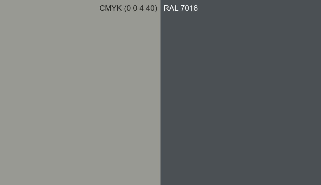 CMYK Color CMYK (0 0 4 40) vs RAL 7016 side by side comparison CMYK Color CMYK (0 0 4 40) vs RAL 7016 side by side comparison