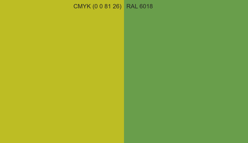 CMYK Color CMYK (0 0 81 26) vs RAL 6018 side by side comparison CMYK Color CMYK (0 0 81 26) vs RAL 6018 side by side comparison