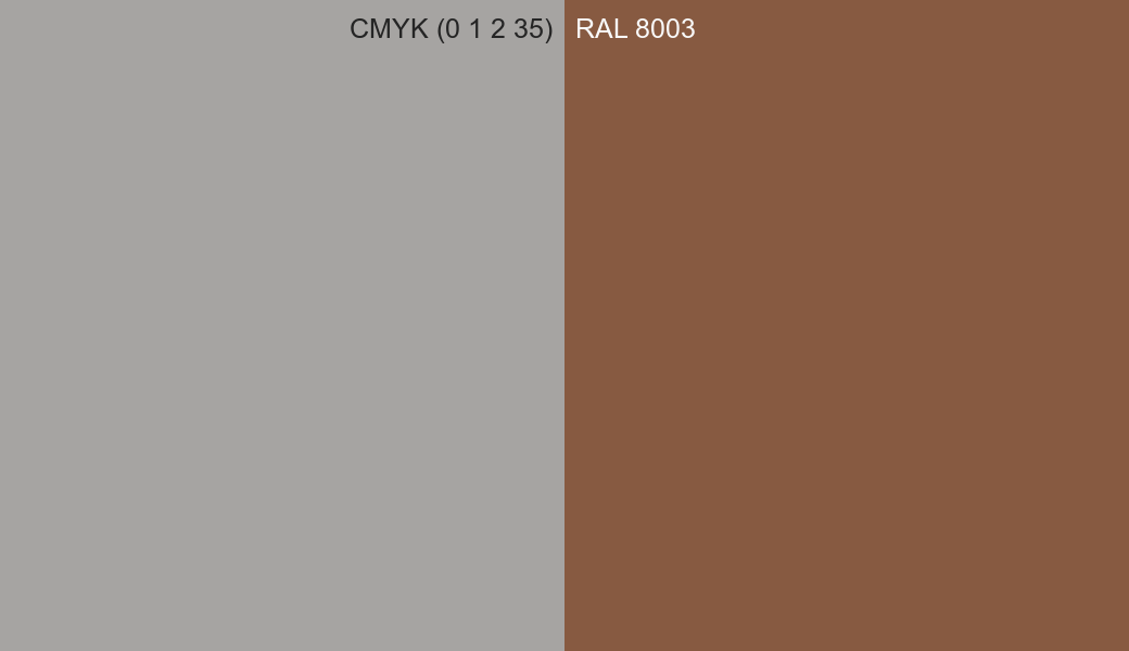 CMYK Color CMYK (0 1 2 35) vs RAL 8003 side by side comparison CMYK Color CMYK (0 1 2 35) vs RAL 8003 side by side comparison