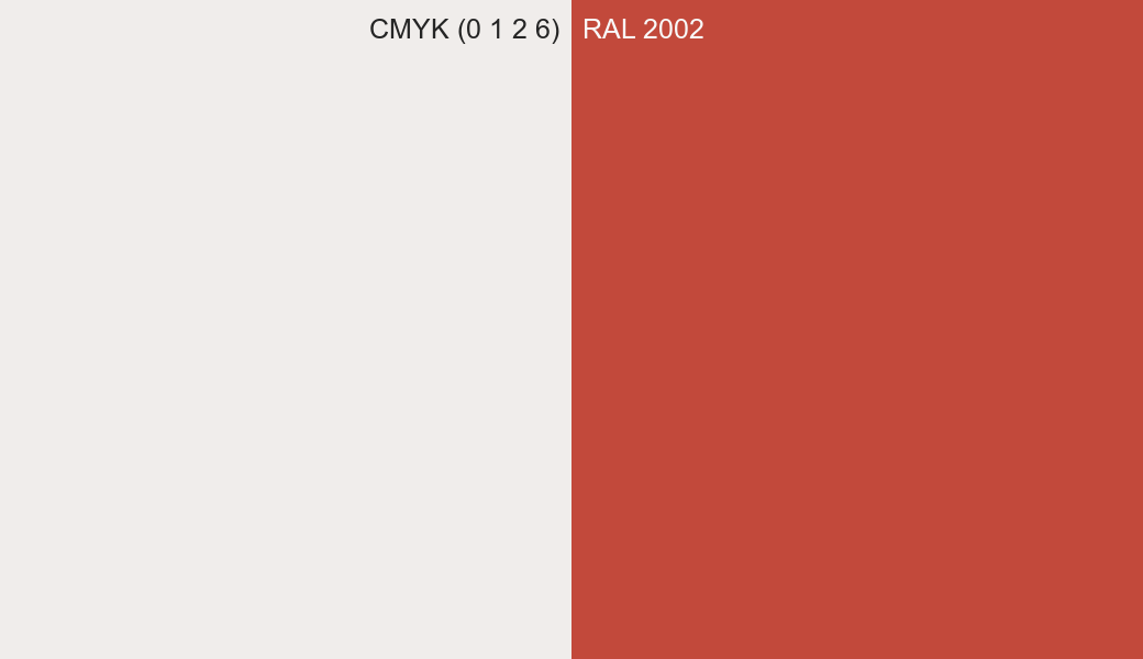 CMYK Color CMYK (0 1 2 6) vs RAL 2002 side by side comparison CMYK Color CMYK (0 1 2 6) vs RAL 2002 side by side comparison