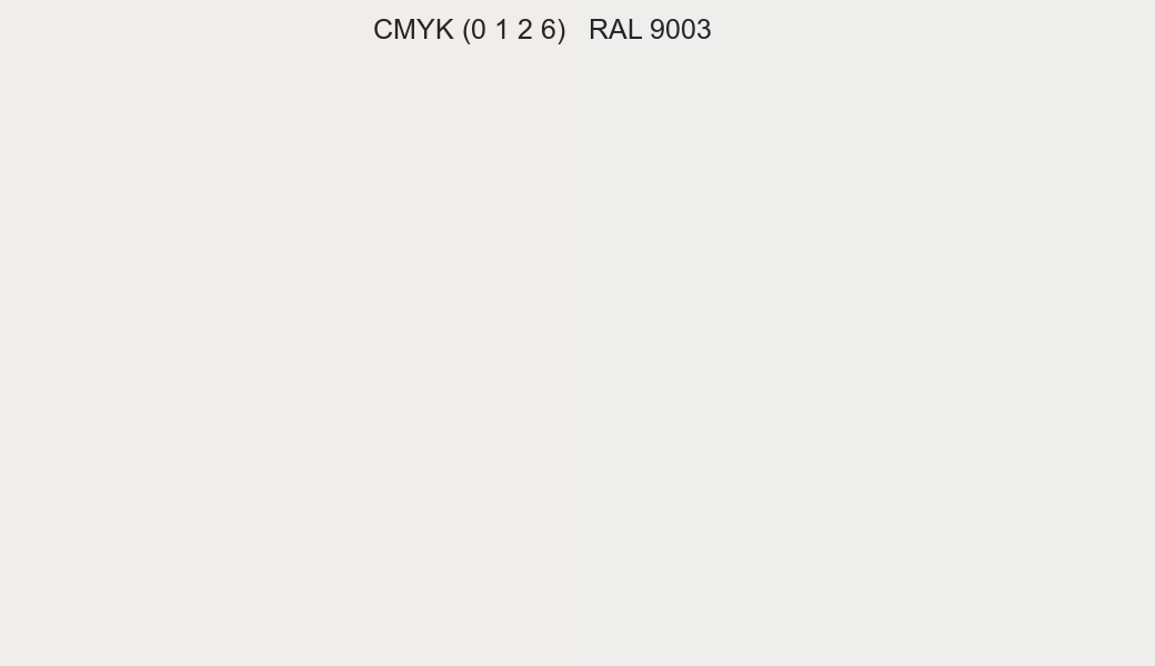CMYK Color CMYK (0 1 2 6) vs RAL 9003 side by side comparison CMYK Color CMYK (0 1 2 6) vs RAL 9003 side by side comparison