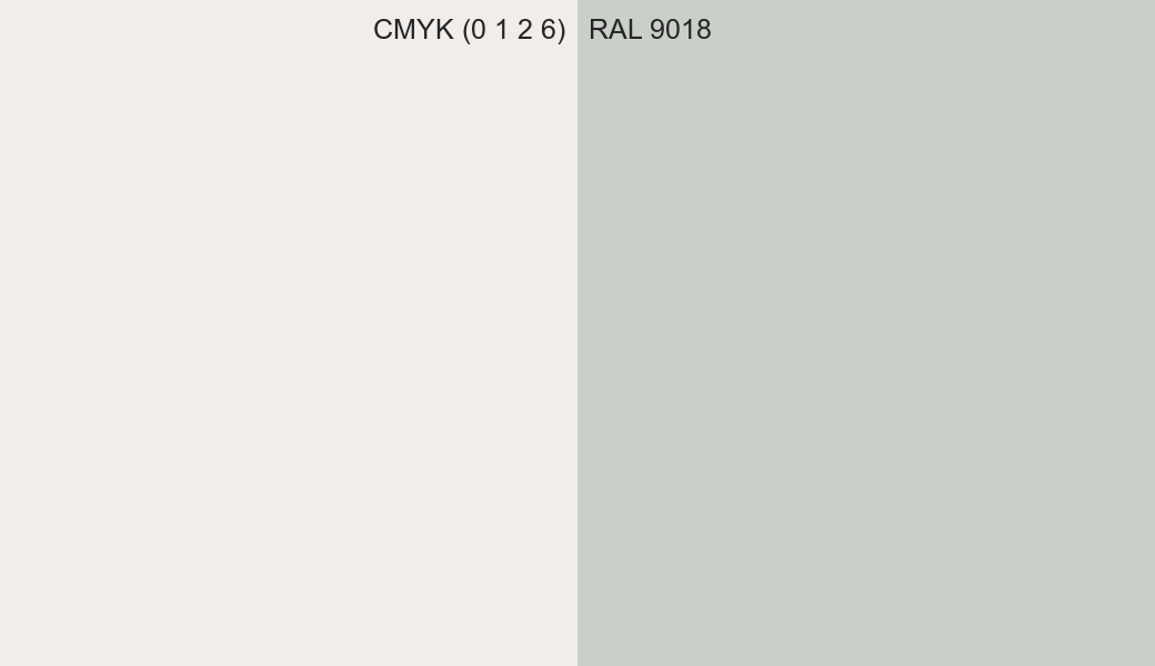 CMYK Color CMYK (0 1 2 6) vs RAL 9018 side by side comparison CMYK Color CMYK (0 1 2 6) vs RAL 9018 side by side comparison