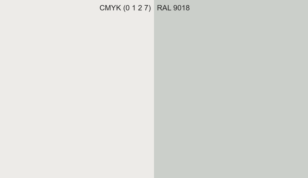 CMYK Color CMYK (0 1 2 7) vs RAL 9018 side by side comparison CMYK Color CMYK (0 1 2 7) vs RAL 9018 side by side comparison