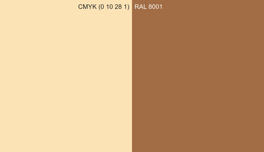 CMYK Color CMYK (0 10 28 1) vs RAL 8001 side by side comparison CMYK Color CMYK (0 10 28 1) vs RAL 8001 side by side comparison