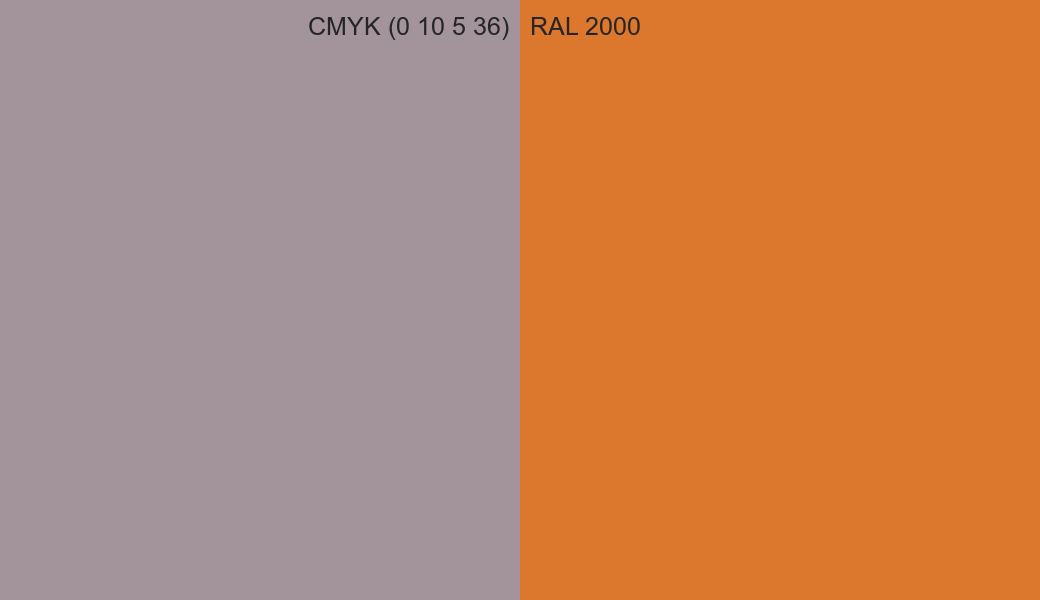 CMYK Color CMYK (0 10 5 36) vs RAL 2000 side by side comparison CMYK Color CMYK (0 10 5 36) vs RAL 2000 side by side comparison