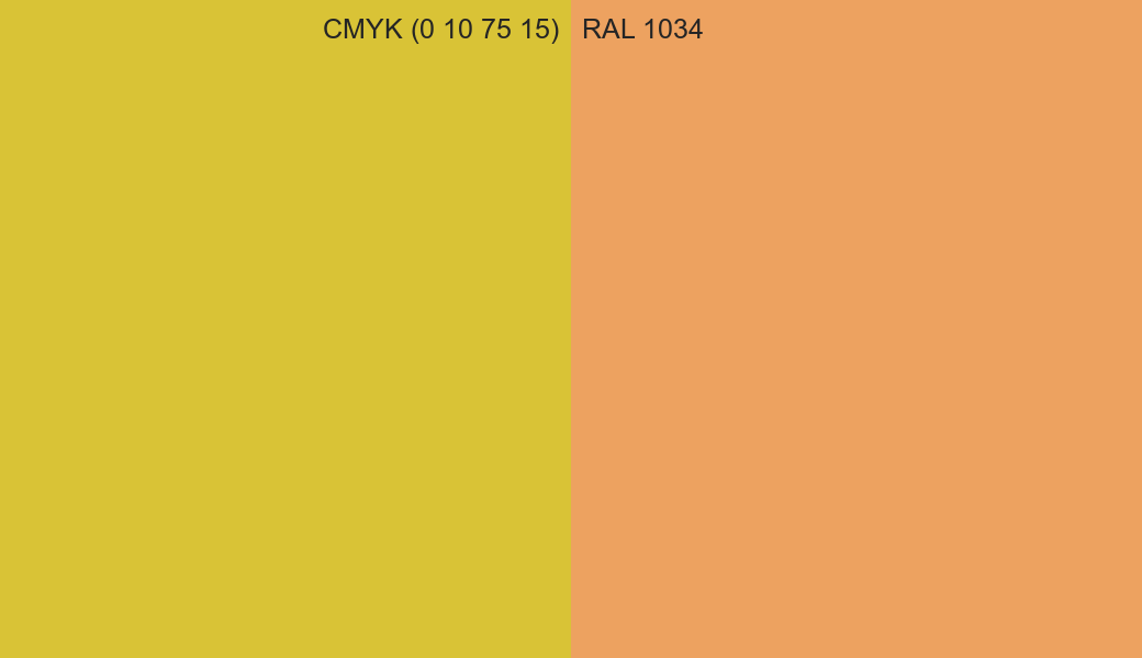 CMYK Color CMYK (0 10 75 15) vs RAL 1034 side by side comparison CMYK Color CMYK (0 10 75 15) vs RAL 1034 side by side comparison