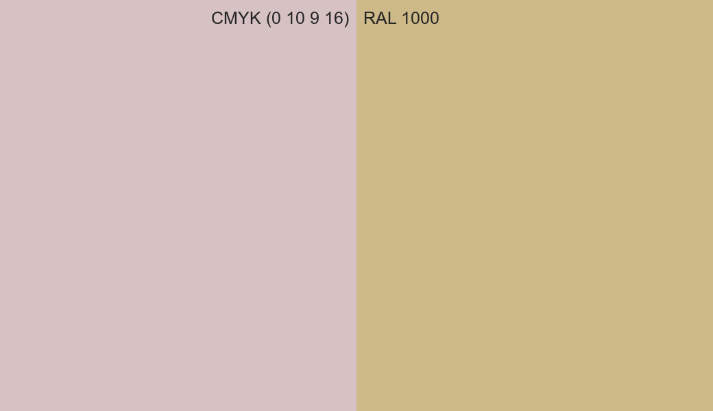 CMYK Color CMYK (0 10 9 16) vs RAL 1000 side by side comparison CMYK Color CMYK (0 10 9 16) vs RAL 1000 side by side comparison