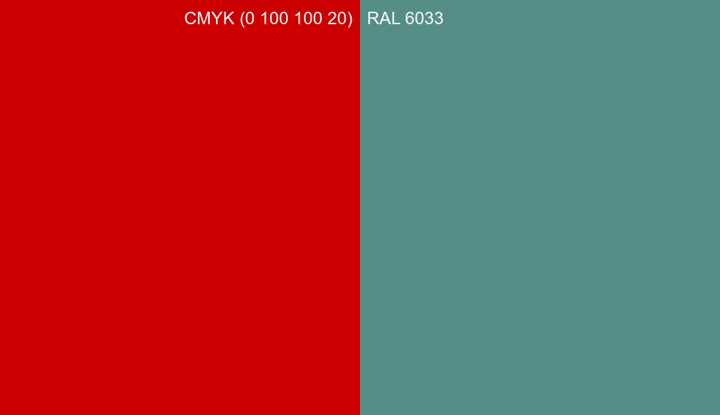 CMYK Color CMYK (0 100 100 20) vs RAL 6033 side by side comparison CMYK Color CMYK (0 100 100 20) vs RAL 6033 side by side comparison