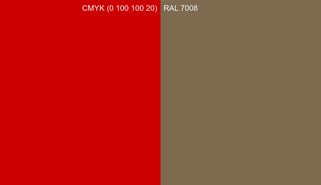 CMYK Color CMYK (0 100 100 20) vs RAL 7008 side by side comparison CMYK Color CMYK (0 100 100 20) vs RAL 7008 side by side comparison