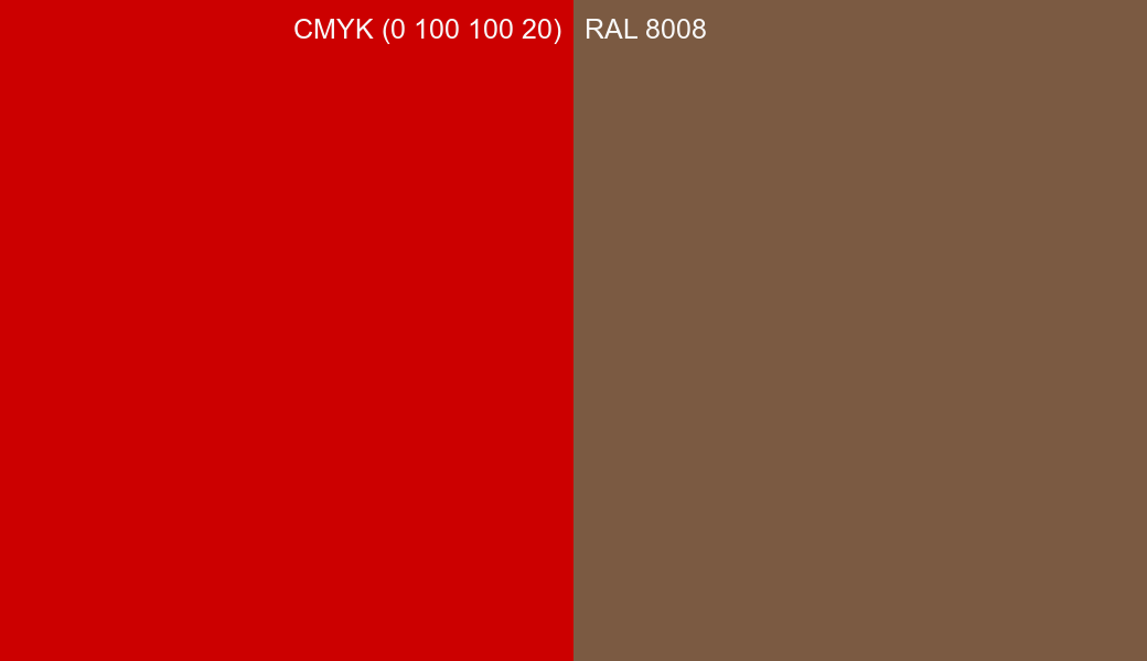 CMYK Color CMYK (0 100 100 20) vs RAL 8008 side by side comparison CMYK Color CMYK (0 100 100 20) vs RAL 8008 side by side comparison