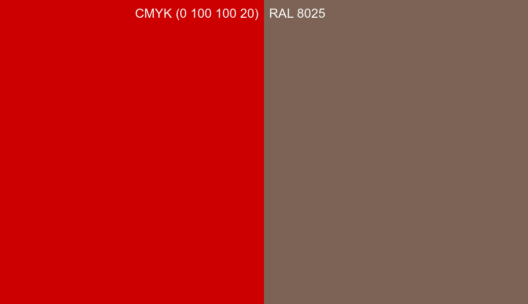 CMYK Color CMYK (0 100 100 20) vs RAL 8025 side by side comparison CMYK Color CMYK (0 100 100 20) vs RAL 8025 side by side comparison