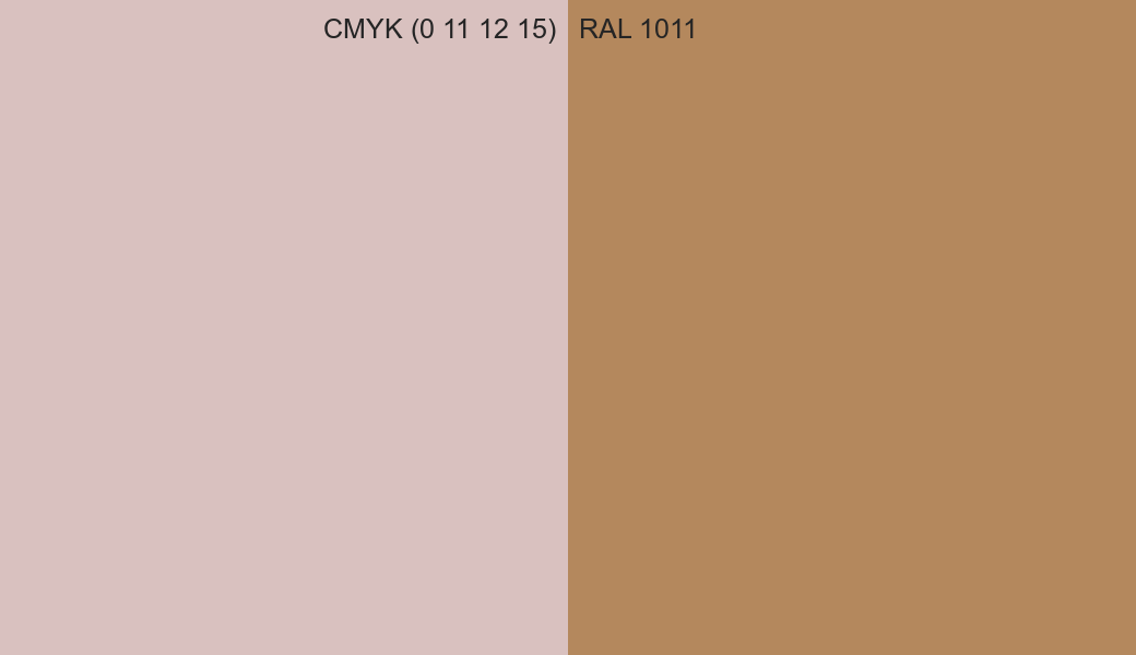 CMYK Color CMYK (0 11 12 15) vs RAL 1011 side by side comparison CMYK Color CMYK (0 11 12 15) vs RAL 1011 side by side comparison