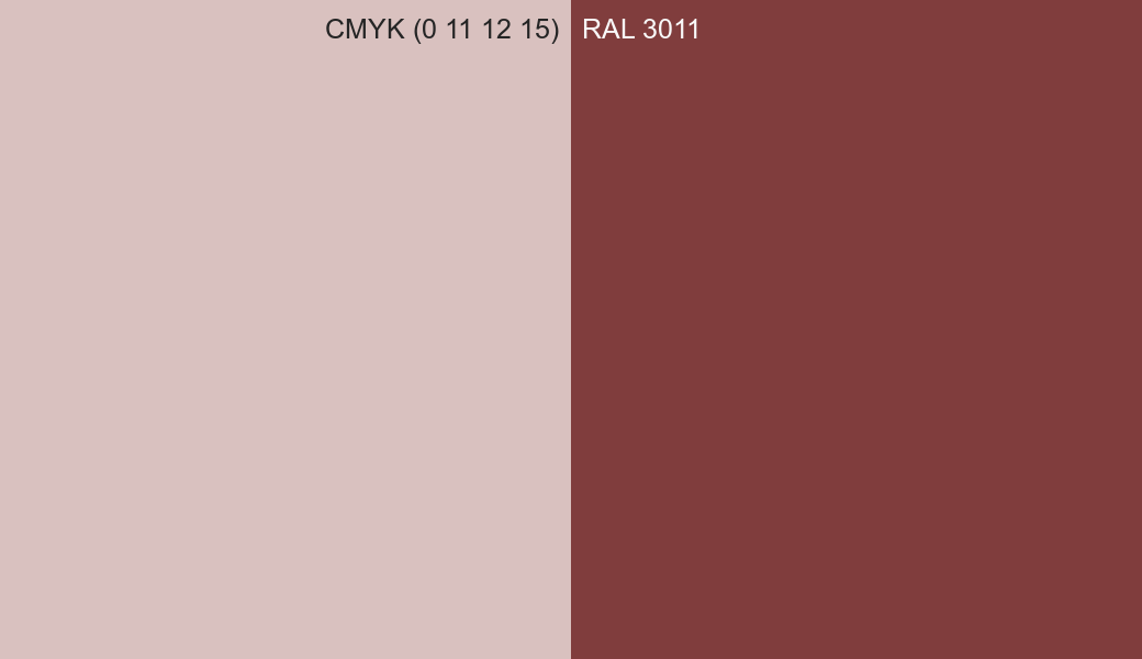CMYK Color CMYK (0 11 12 15) vs RAL 3011 side by side comparison CMYK Color CMYK (0 11 12 15) vs RAL 3011 side by side comparison
