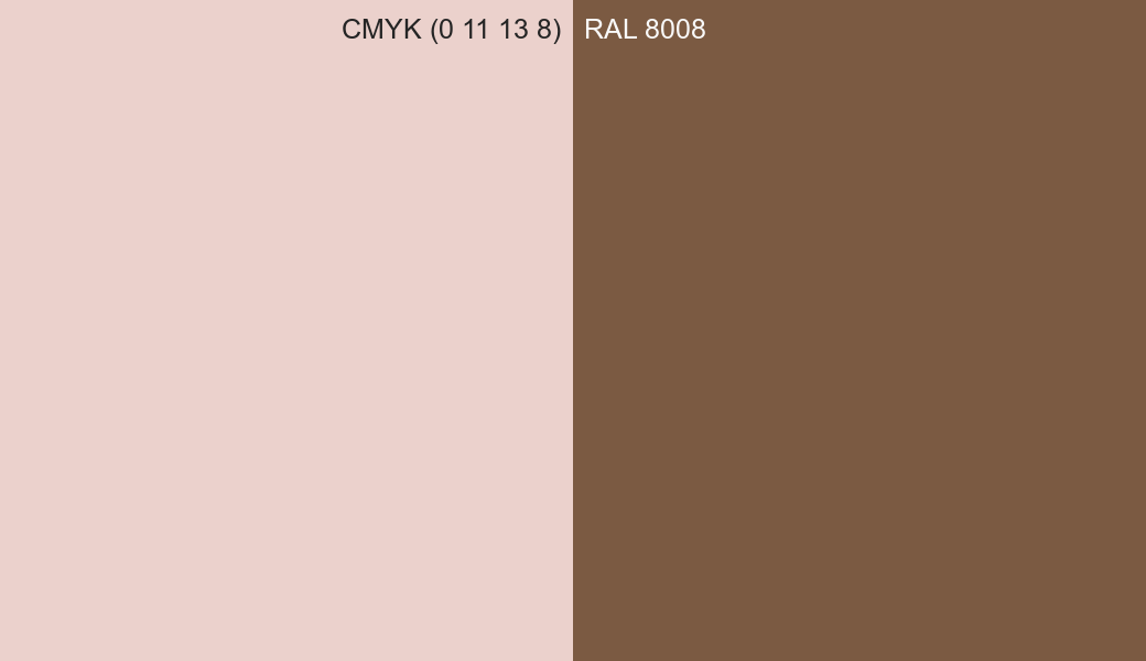 CMYK Color CMYK (0 11 13 8) vs RAL 8008 side by side comparison CMYK Color CMYK (0 11 13 8) vs RAL 8008 side by side comparison