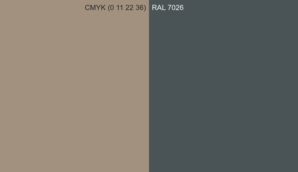 CMYK Color CMYK (0 11 22 36) vs RAL 7026 side by side comparison CMYK Color CMYK (0 11 22 36) vs RAL 7026 side by side comparison