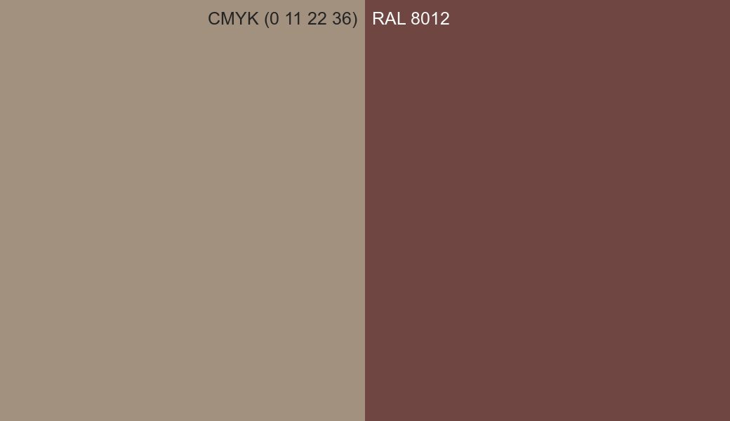 CMYK Color CMYK (0 11 22 36) vs RAL 8012 side by side comparison CMYK Color CMYK (0 11 22 36) vs RAL 8012 side by side comparison